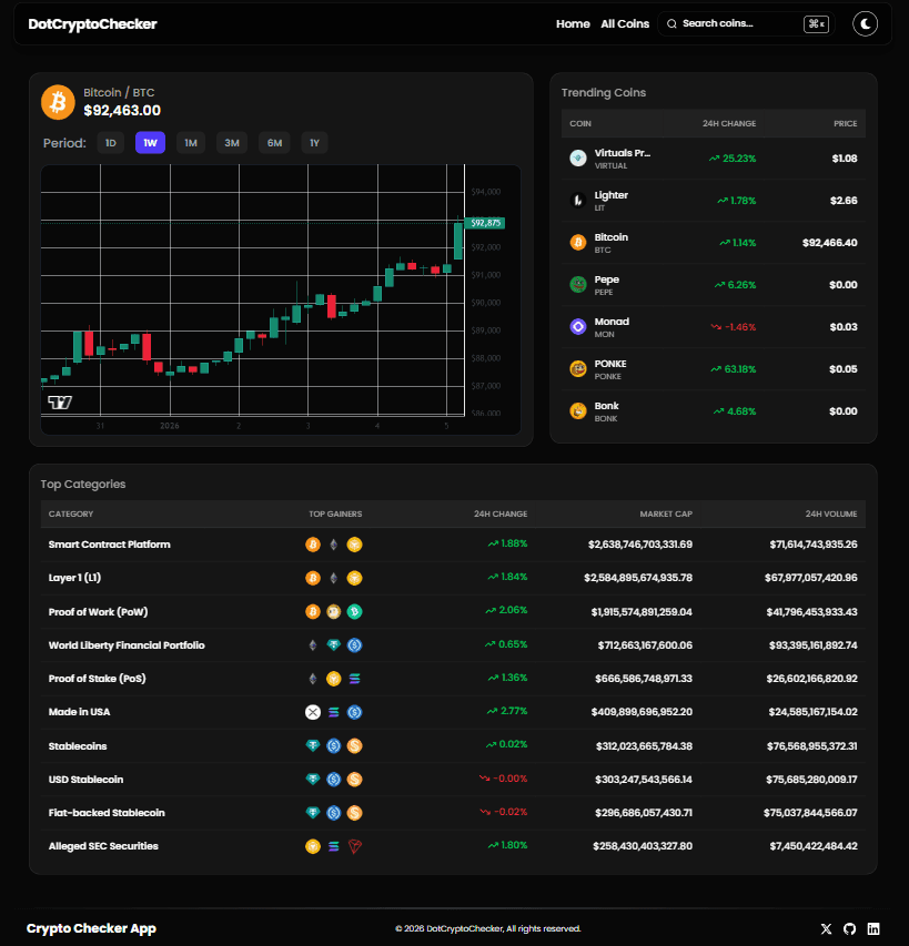 DotCryptoChecker 📈